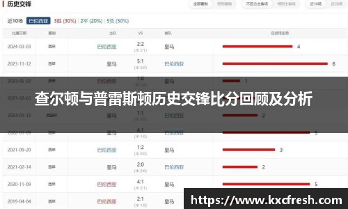 查尔顿与普雷斯顿历史交锋比分回顾及分析