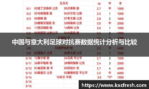 中国与意大利足球对抗赛数据统计分析与比较